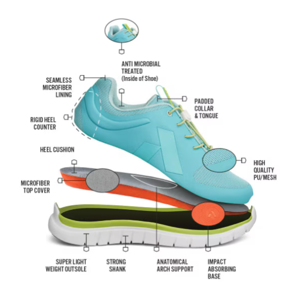 Anodyne No. 23 Women's Sport Runner-Teal Lime